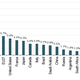 Online sales as a percentage of total retail sales in 2010.